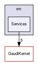 GaudiPython/src/Services