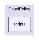 GaudiPolicy/scripts