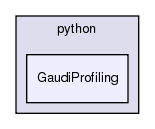 GaudiProfiling/python/GaudiProfiling