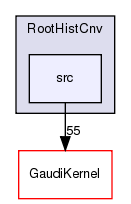 RootHistCnv/src