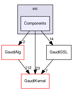 GaudiGSL/src/Components