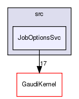 GaudiCoreSvc/src/JobOptionsSvc