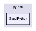 GaudiPython/python/GaudiPython