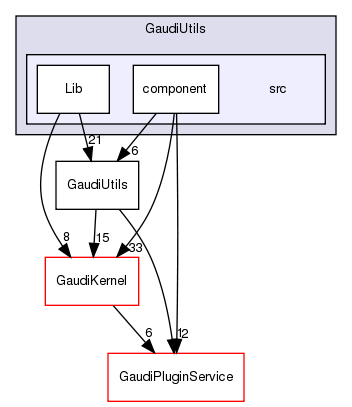 GaudiUtils/src