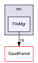 GaudiSvc/src/FileMgr