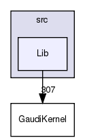 GaudiKernel/src/Lib