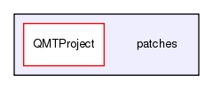 patches
