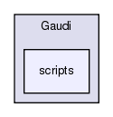 Gaudi/scripts