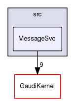 GaudiCoreSvc/src/MessageSvc