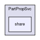 PartPropSvc/share