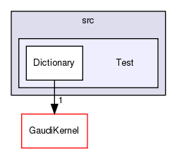 GaudiPython/src/Test