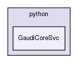 InstallArea/x86_64-slc6-gcc48-opt/python/GaudiCoreSvc