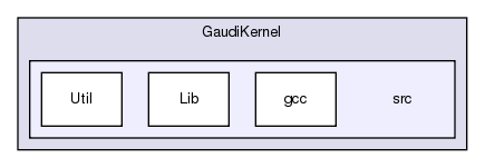 GaudiKernel/src