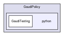 GaudiPolicy/python