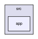 GaudiProfiling/src/app