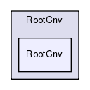 RootCnv/RootCnv