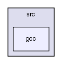 GaudiKernel/src/gcc