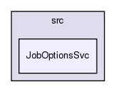 GaudiCoreSvc/src/JobOptionsSvc