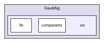 GaudiAlg/src