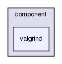 GaudiProfiling/src/component/valgrind