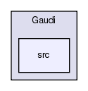 Gaudi/src