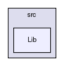 GaudiGSL/src/Lib