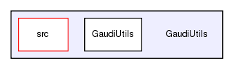 GaudiUtils