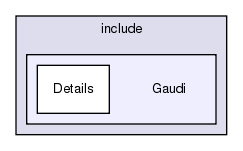 InstallArea/x86_64-slc6-gcc48-opt/include/Gaudi
