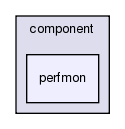 GaudiProfiling/src/component/perfmon