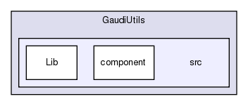 GaudiUtils/src