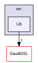 GaudiPython/src/Lib