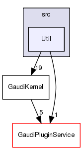 GaudiKernel/src/Util