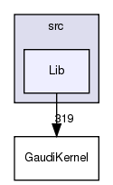 GaudiKernel/src/Lib