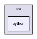 GaudiProfiling/src/python