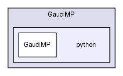 GaudiMP/python