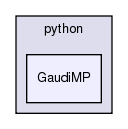 GaudiMP/python/GaudiMP