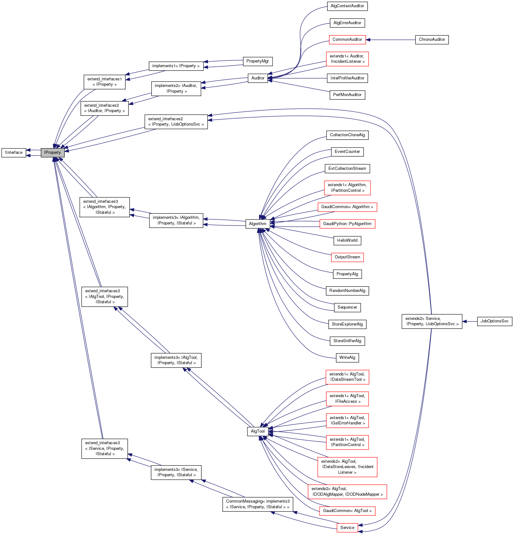 Inheritance graph