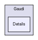 GaudiPluginService/Gaudi/Details