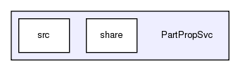 PartPropSvc