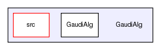 GaudiAlg