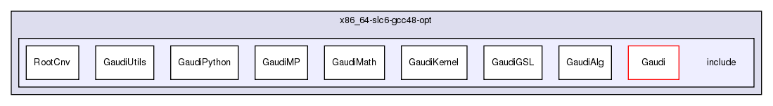 InstallArea/x86_64-slc6-gcc48-opt/include