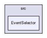 GaudiCoreSvc/src/EventSelector