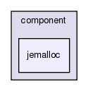 GaudiProfiling/src/component/jemalloc