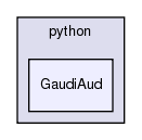 InstallArea/x86_64-slc6-gcc49-opt/python/GaudiAud