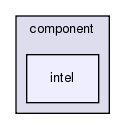 GaudiProfiling/src/component/intel