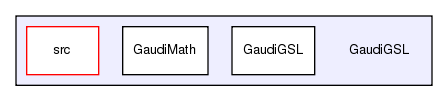 GaudiGSL