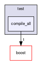 GaudiMTTools/src/threadpool/libs/threadpool/test/compile_all