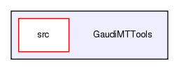 GaudiMTTools