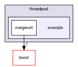 GaudiMTTools/src/threadpool/libs/threadpool/example