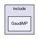 InstallArea/x86_64-slc6-gcc49-opt/include/GaudiMP